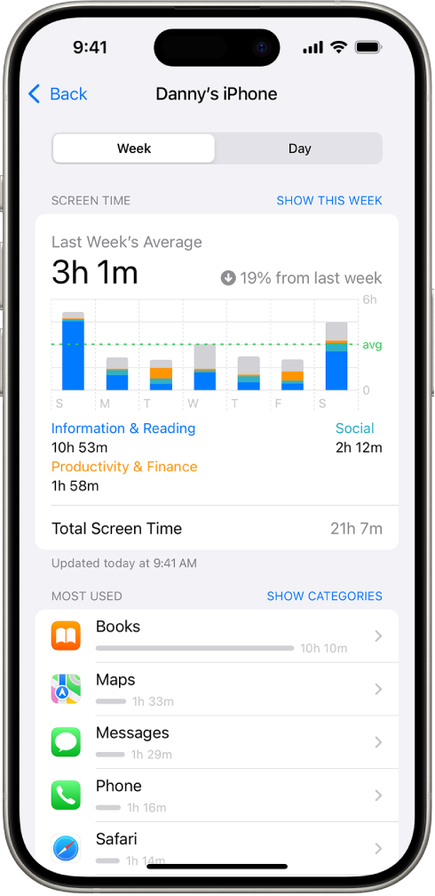 iOS Screen Time widget showing daily pickups and app usage minutes